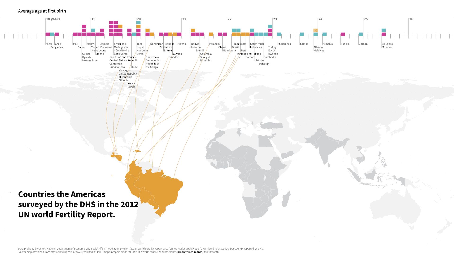 Infographic detailing when Centeral and South America on average give birth to their first child. Typically early 20's