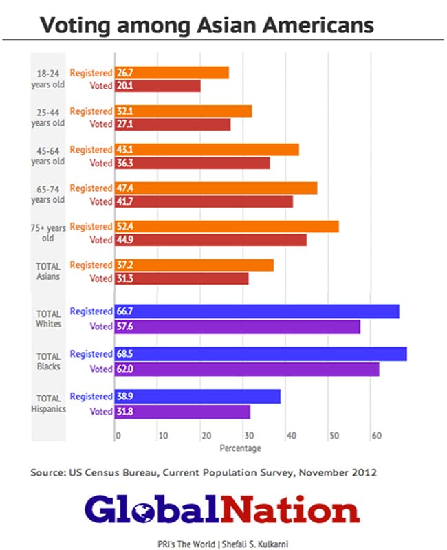Graphic_AsianVoters_final