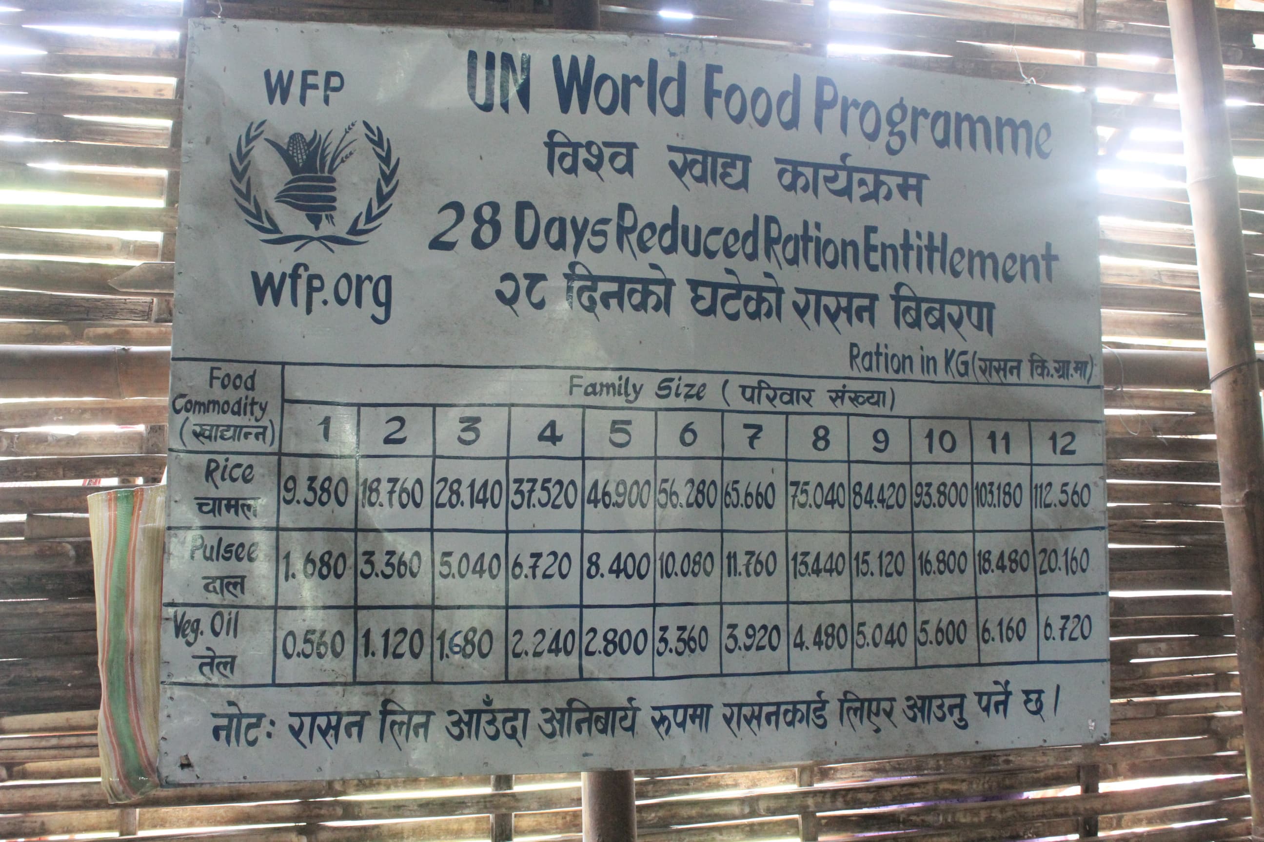 Poster detailing ration distributions