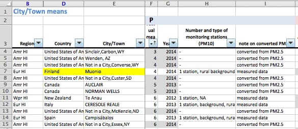 Muonio listen on the WHO database