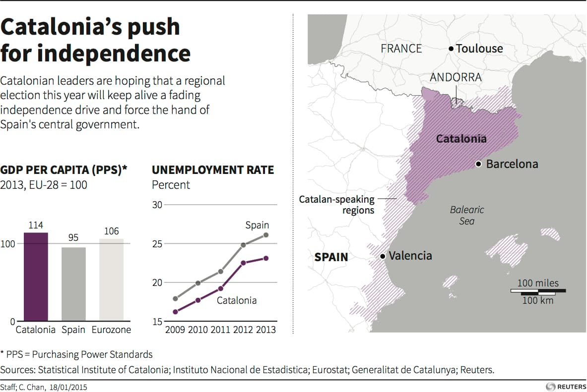 Catalonia graphic
