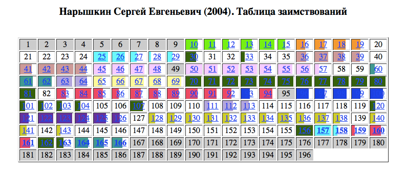 A typical expert evaluation of academic credentials by the Dissernet activists.