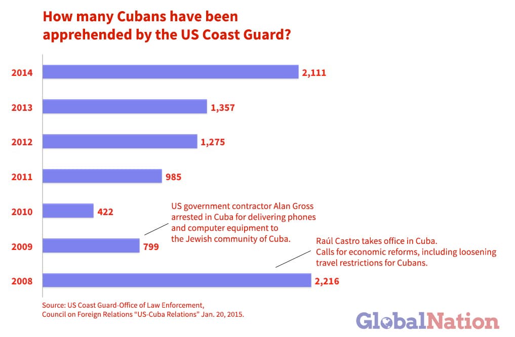 Cuban_Graph1