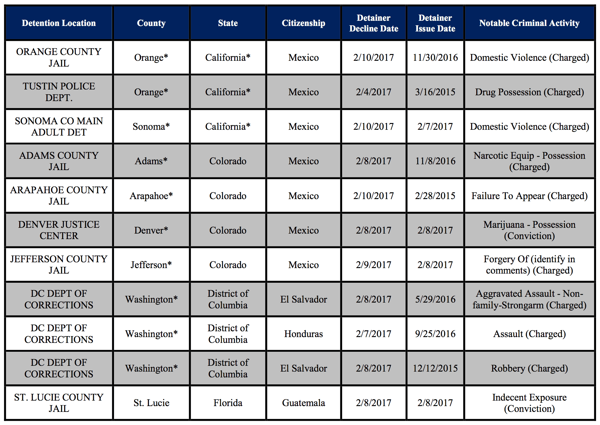 Chart of numbers and jurisdictions