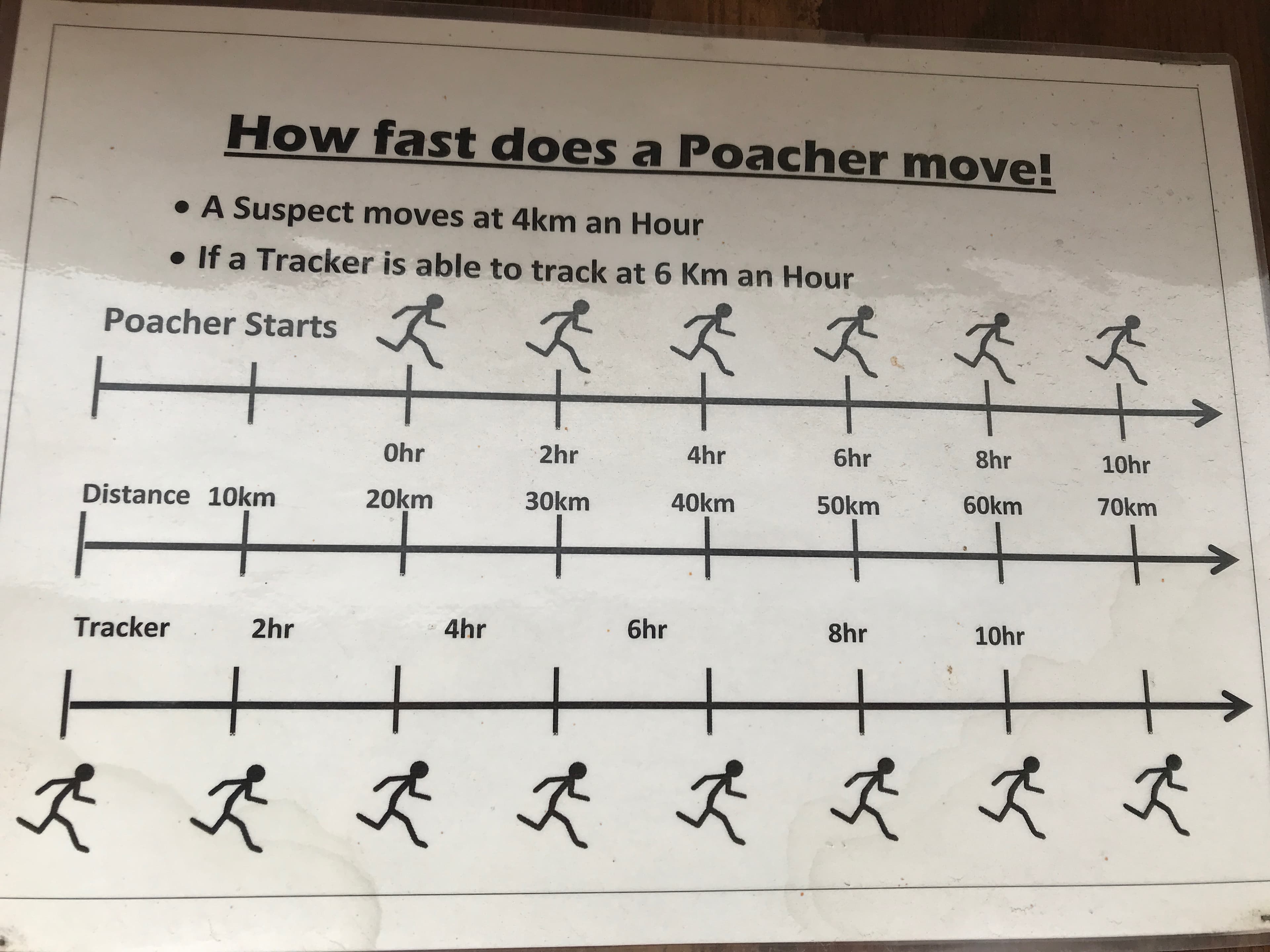 A poaching tracking tip posted in south africa