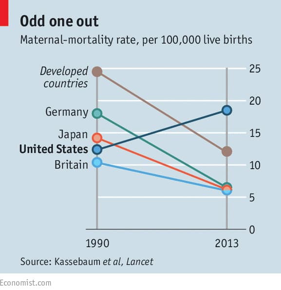 maternal mortality