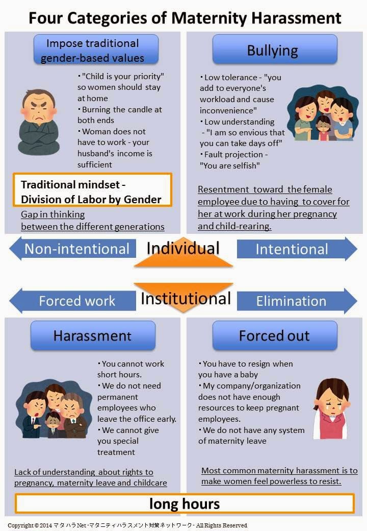 Four categories of maternity harassment