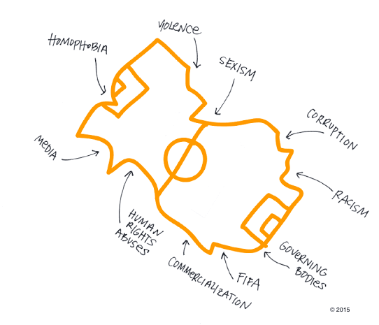 How world soccer's governing body is hurting women in sport