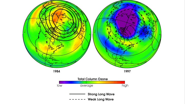 This NASA graphic shows relative average levels of atmospheric ozone over the northern hemisphere in 1984 and 1997. The lower concentrations, shown in darker colors, are due to the effects of ozone-destroying chemicals in the atmosphere.
