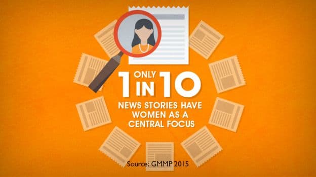 The declining role of women in the media in North America