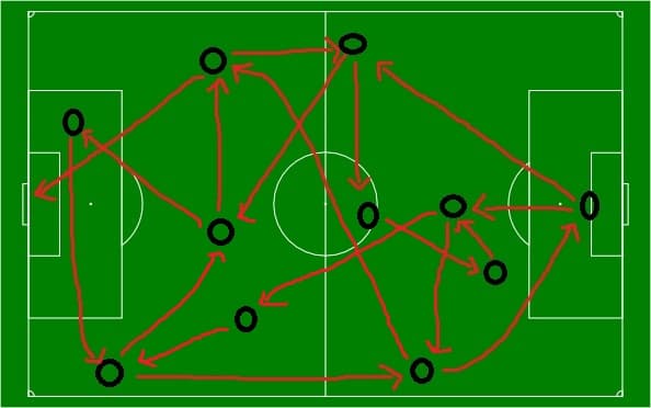 What a couple minutes of total football might look like.