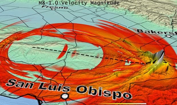 Ground motion of simulated 8.0 earthquake 